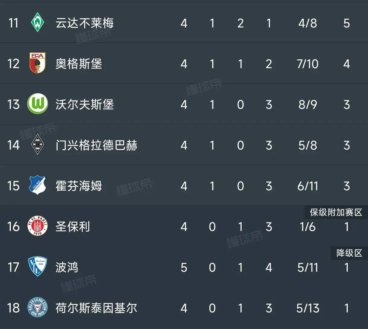 开云体育APP下载-关于多特蒙德客场逆转取胜，继续保持不败战绩的信息