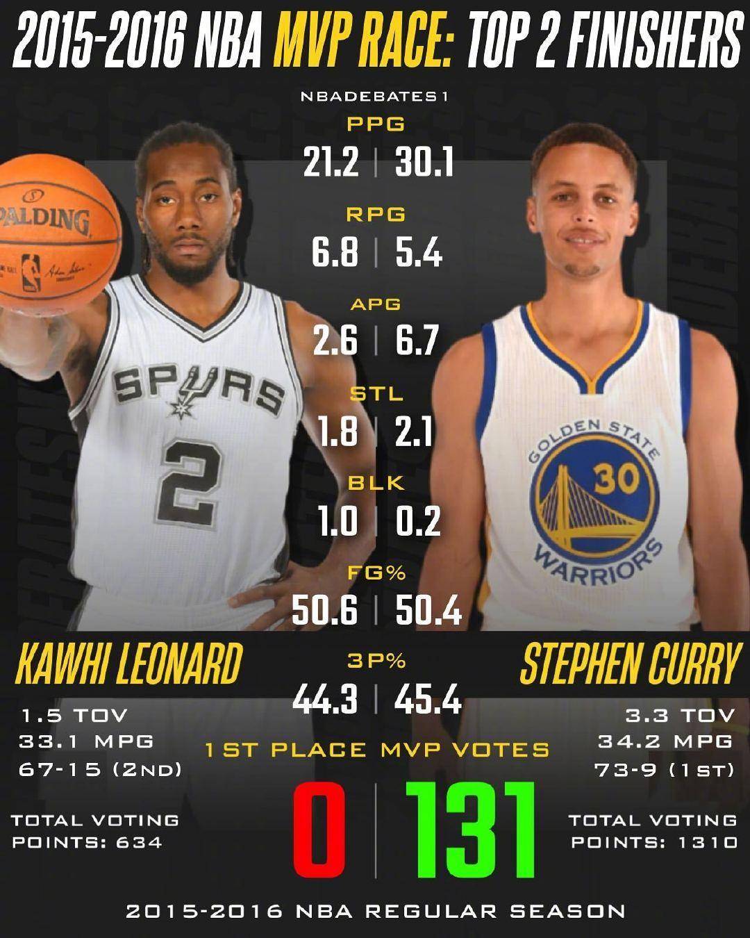 开云体育在线-包含球队主力中锋当选MVP，篮板球碾压对手的词条