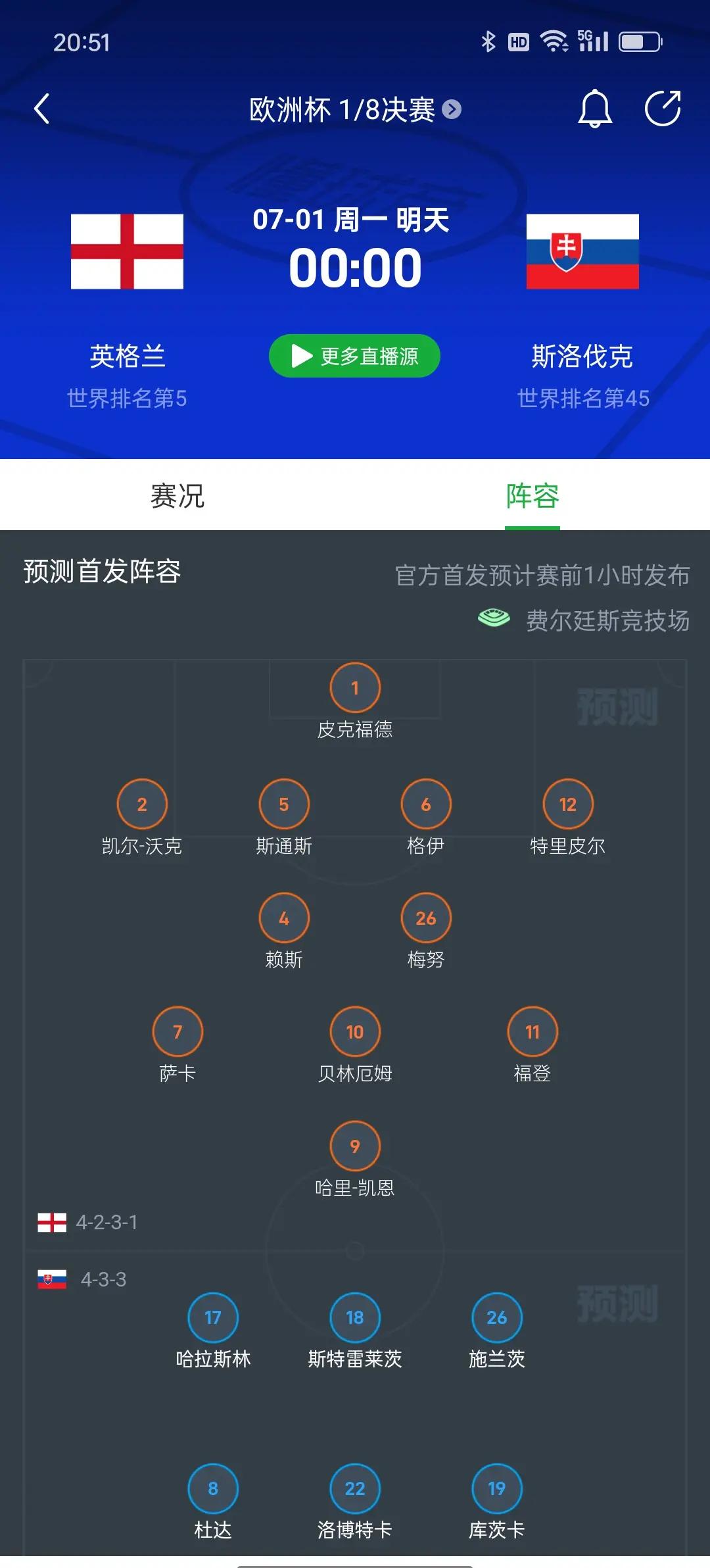 包含英格兰杯赛惊现黑马，瑞士狂胜法国闯入八强的词条