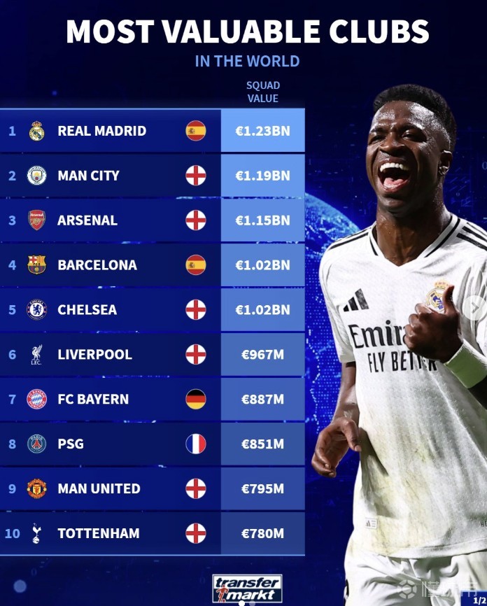 包含慕尼黑继续拼搏争取提升球队排名的词条