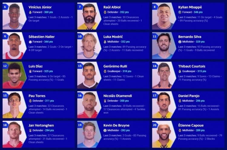 关于摩骑将瞄准欧冠席位，积分榜前景一片向好的信息