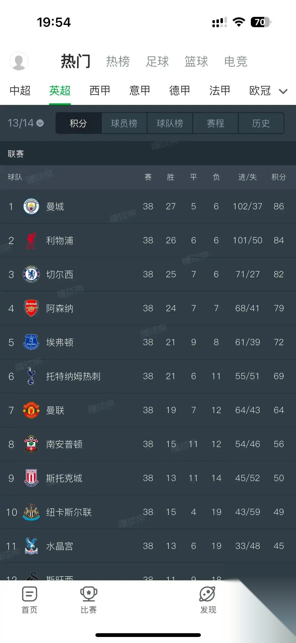 开云体育在线-利物浦连续八场不败，稳坐积分榜首位