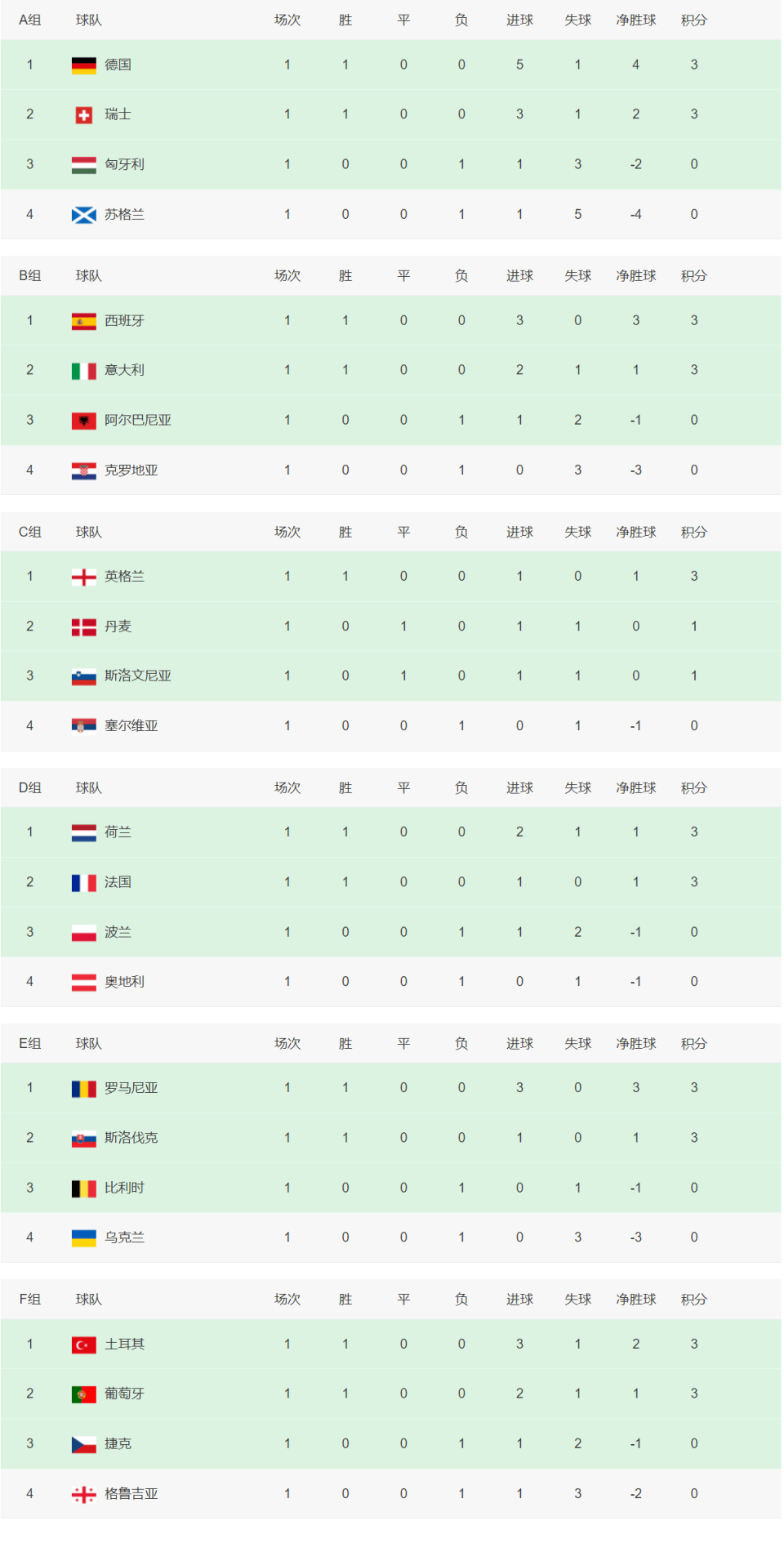 欧洲传统豪门俱乐部加紧行动，引进新球员备战
