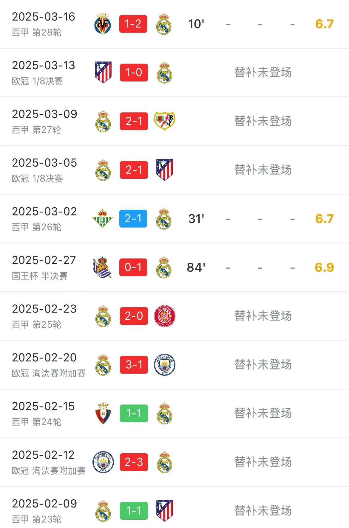 包含皇马客场大胜领跑积分榜尽全力的词条