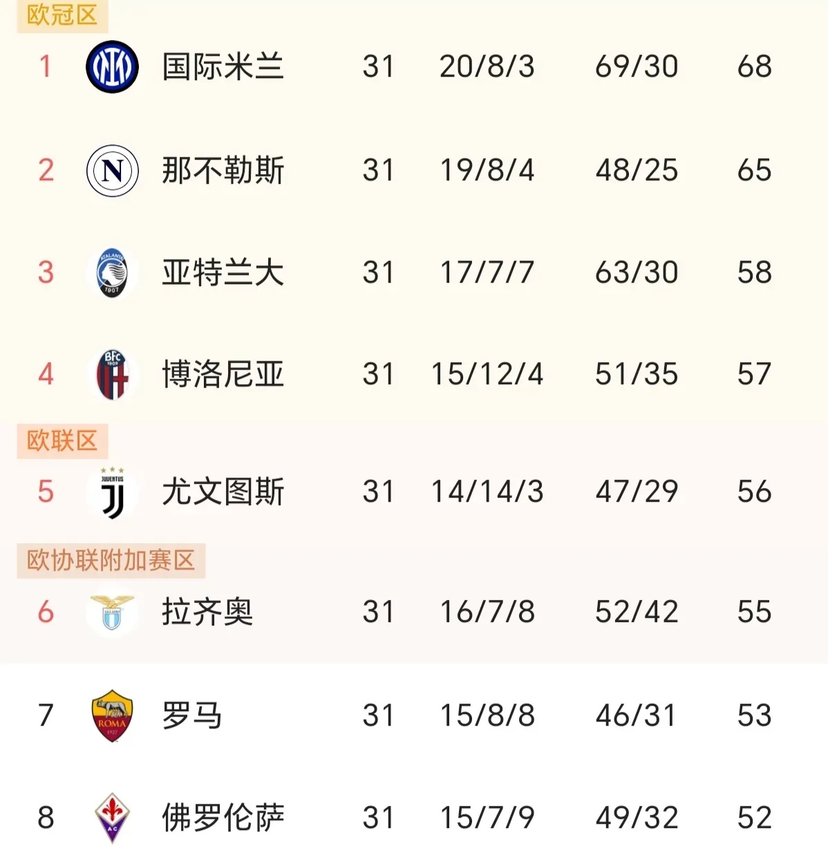 国际米兰战平热那亚，稳居积分榜前列