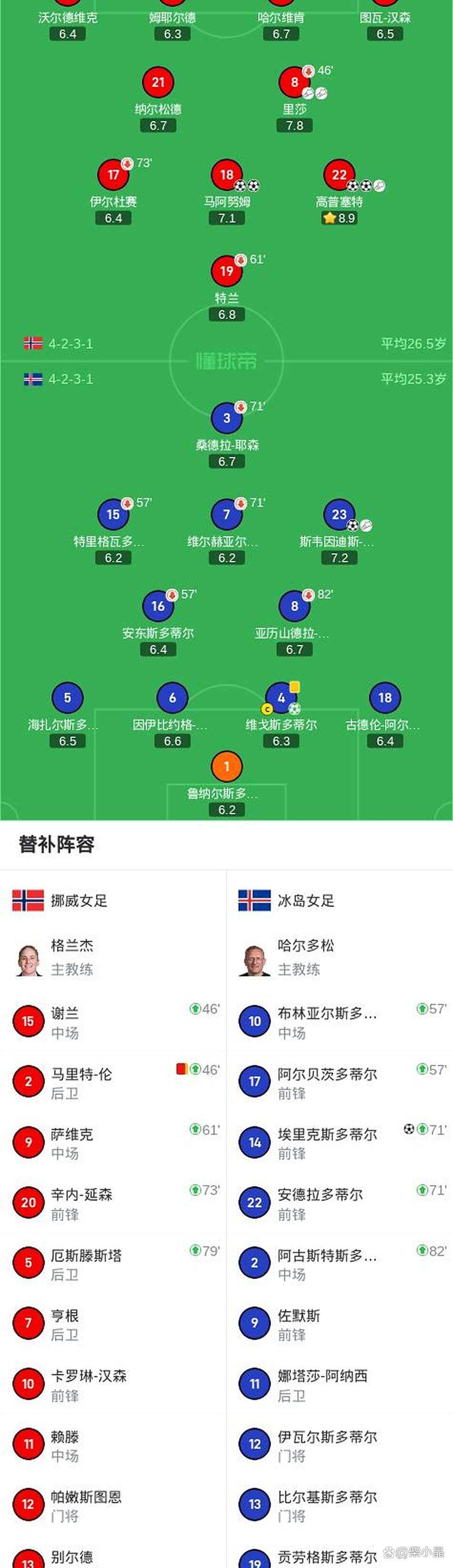 澳大利亚女足:败给挪威