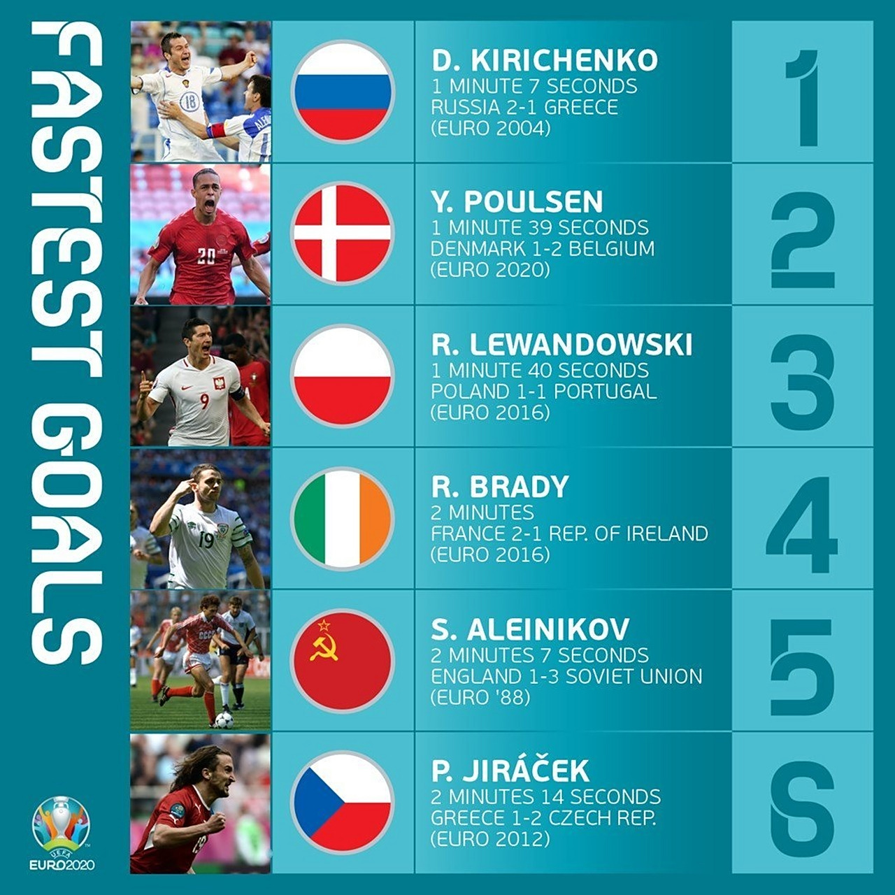 比利时迎战丹麦，争夺晋级资格