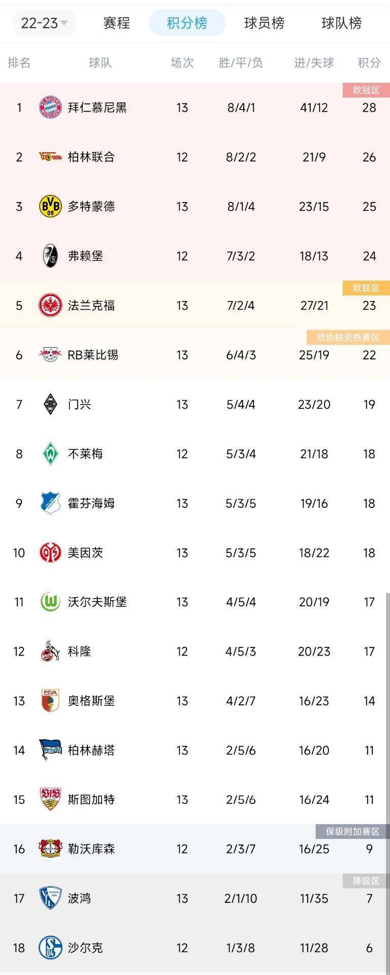 开云平台-柏林赫塔主场告捷，积分榜上升