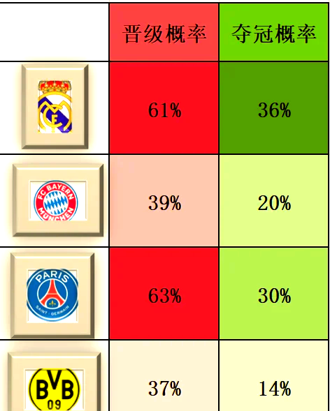 欧冠排名揭晓，队伍实力对阵引人注目