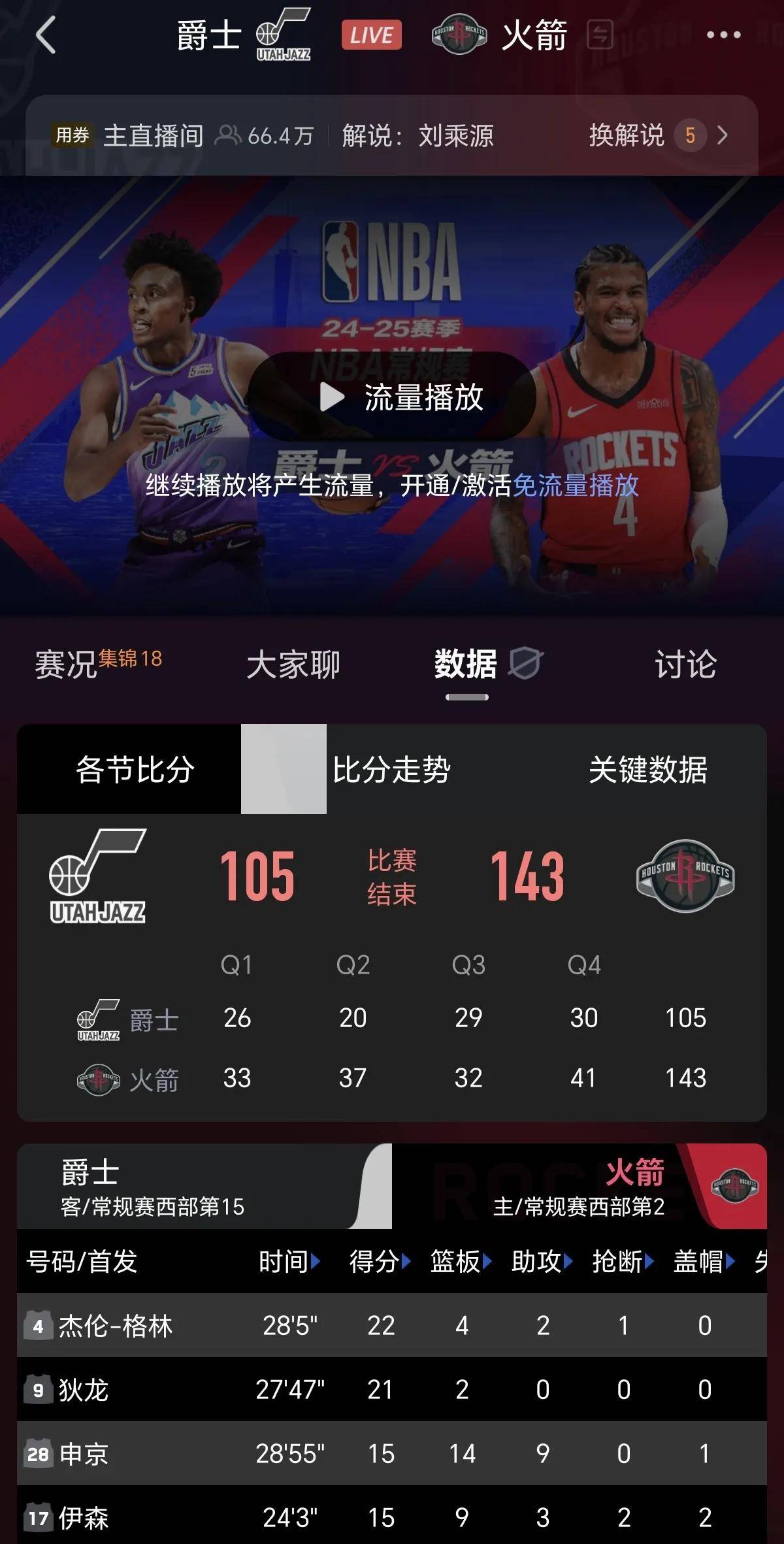 爵士队后卫连续砍+，助球队夺胜的简单介绍