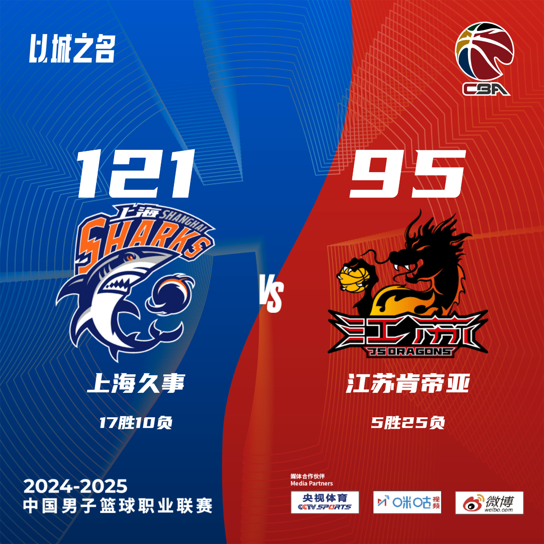 上海男篮大胜江苏队，展现出色实力