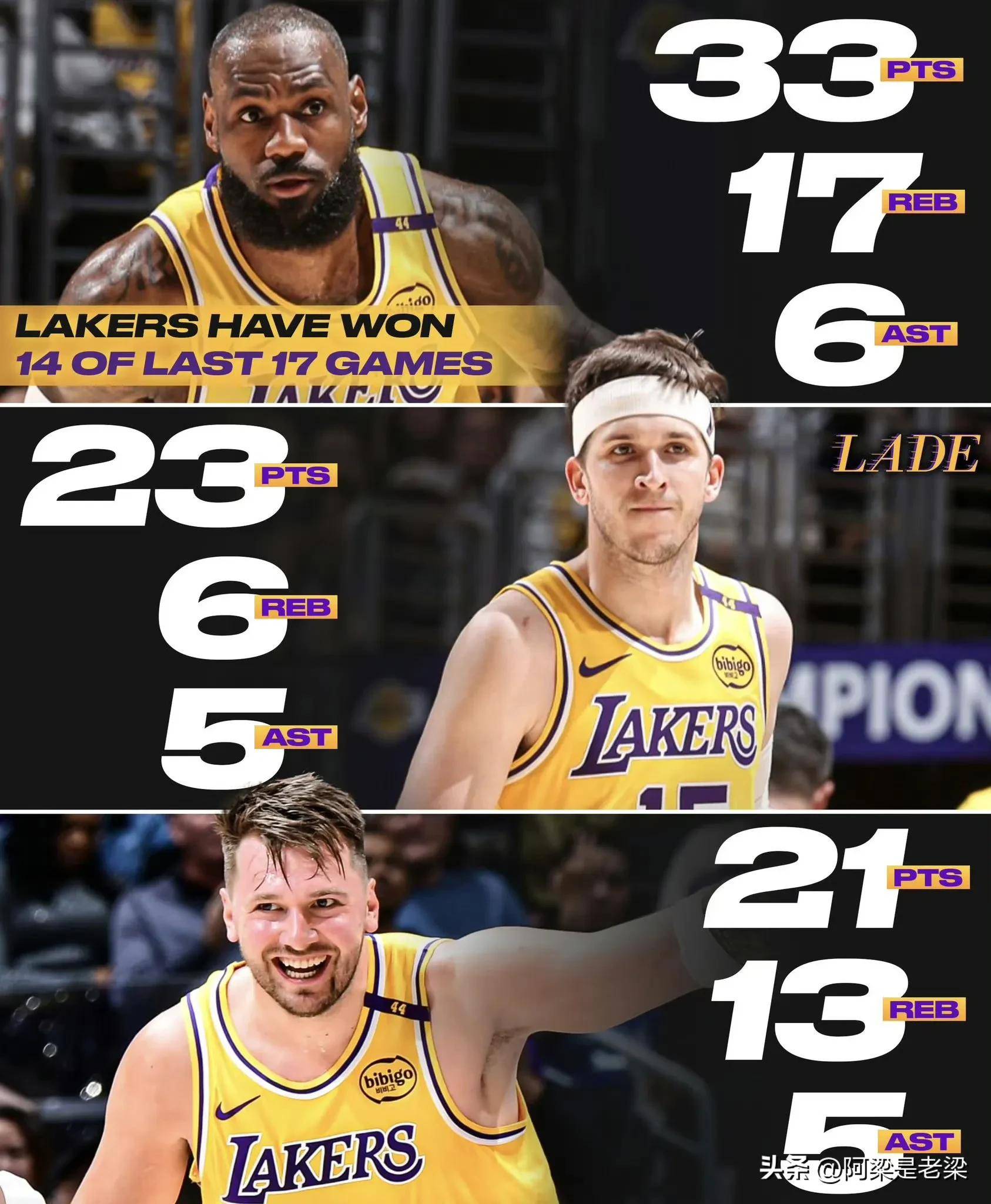 开云体育app-湖人大胜老鹰，送对手四连败