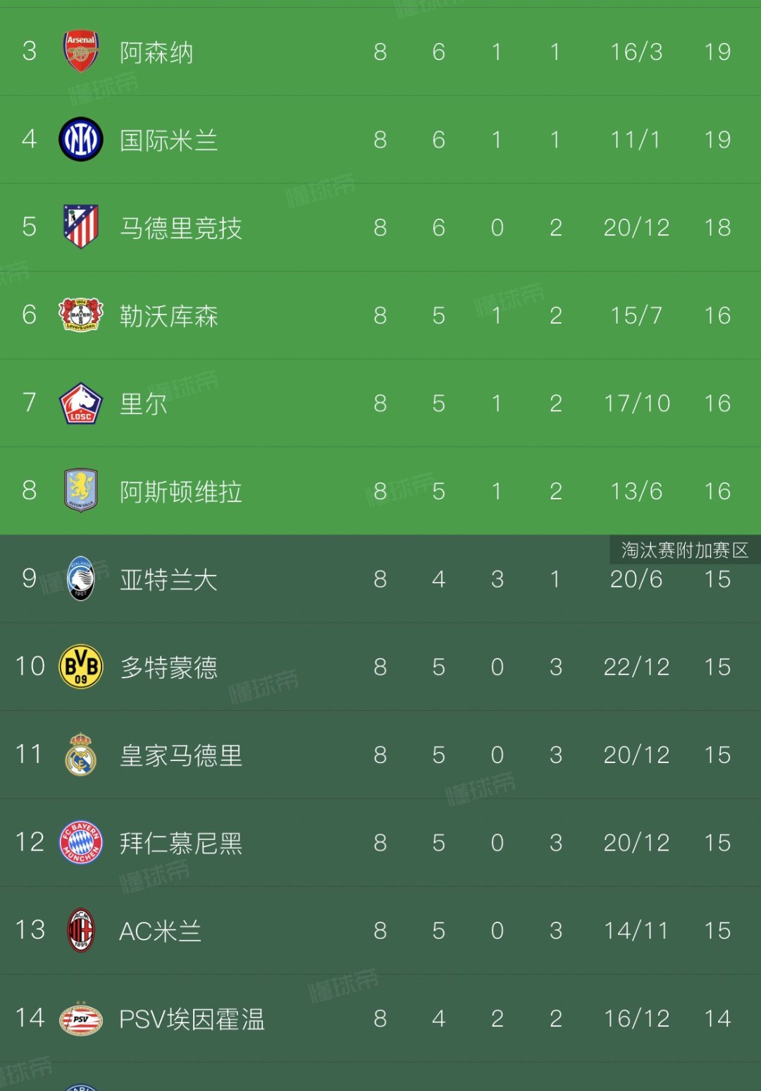 包含PSG主场大胜，继续领跑法甲积分榜的词条